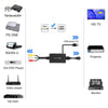RCA AV to HDMI Converter adapter with built in RCA cable, HDMI lead
