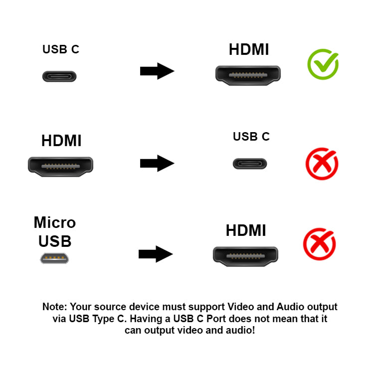 USB C to HDMI Adapter 4K 30Hz, Type-C to HDMI Converter, Thunderbolt 3 Compatible, Video & Audio Output.